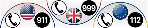 ≡ Emergency Numbers List: 911, 112 & 999 Numbers Worldwide.